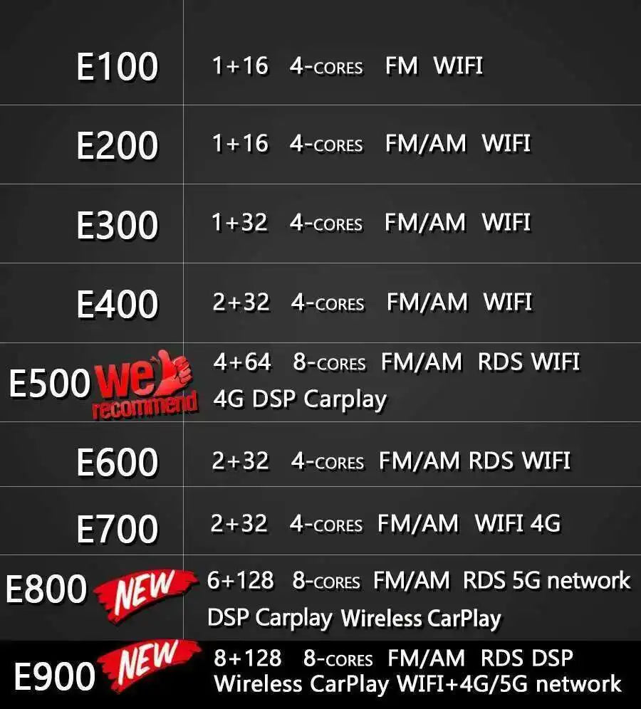 For Ford Kuga Focus 2 S-Max S Max C-Max C Max Fiesta Transit Fusion Android Autoradio Mult