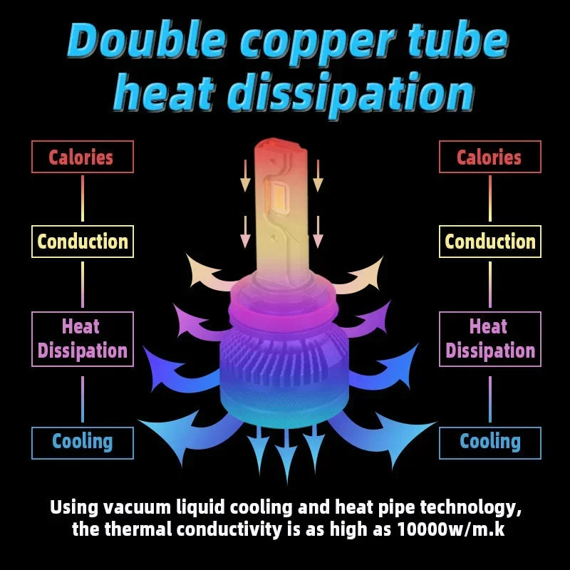 H7 H4 Led 30000LM 200W Double Copper Tube Light For Car H1 H11 6000K 4300K 12V Car 24V Truck 9005 HB4 9006 Led Headlight Bulb