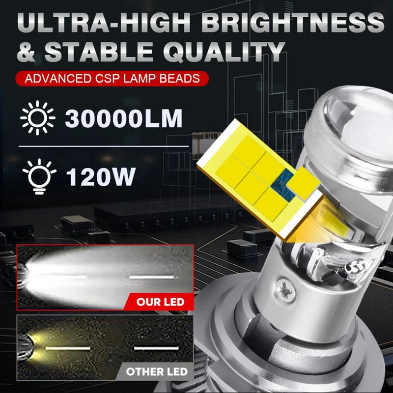 LHD H7 H11 LED Projector Lens Headlight H11 HB3 HB4 9005 9006 Mini Projector Lights 6000K
