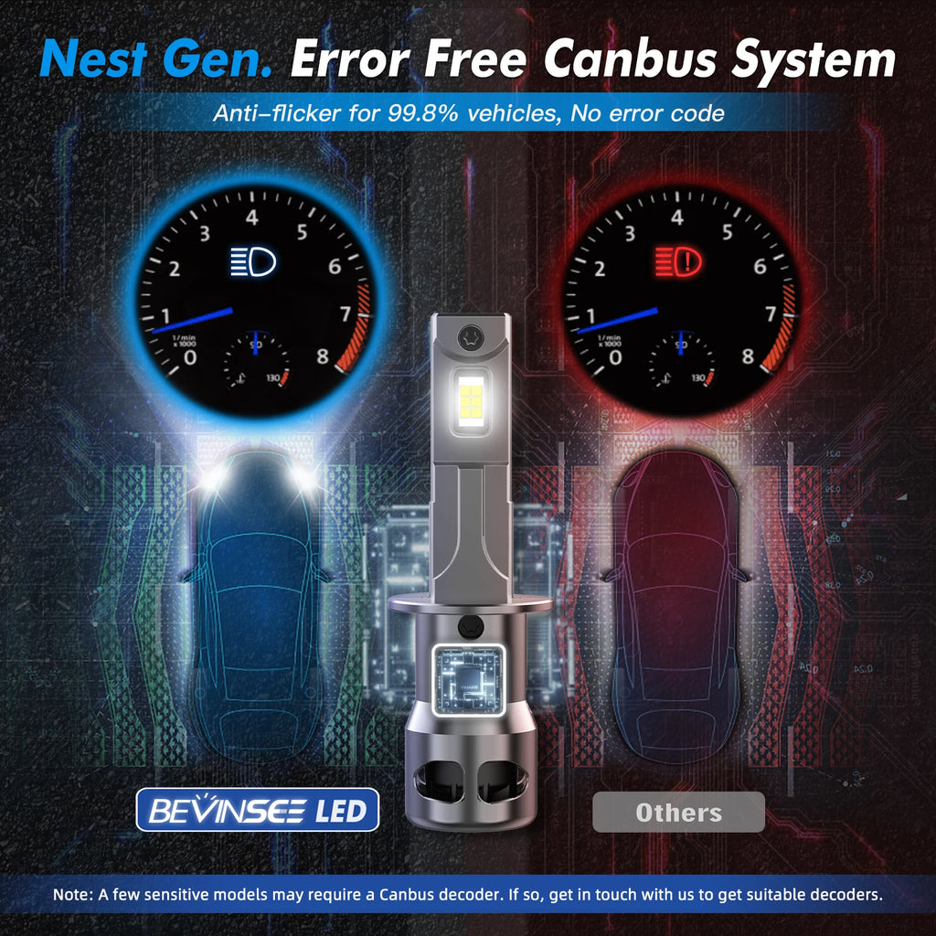 BEVINSEE H3 H1 LED Headlights CANBUS H7 Mini Size Wireless H11 9005 HB3 9006 HB4 LED Fog L