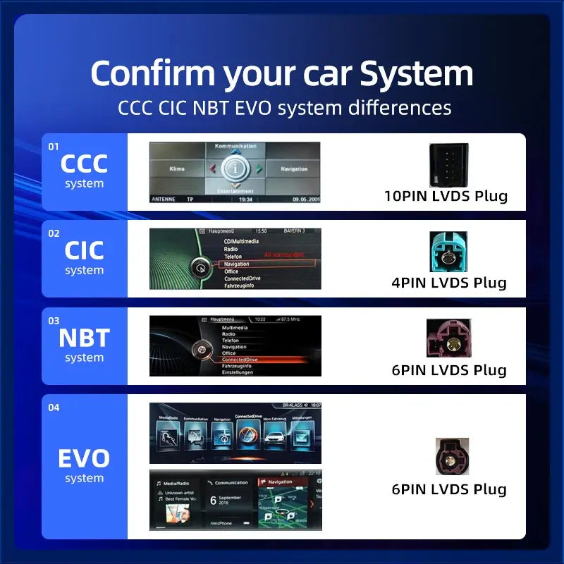 LED Interior Light Kit for BMW E83 X3 - Canbus Error-Free Interior Bulbs