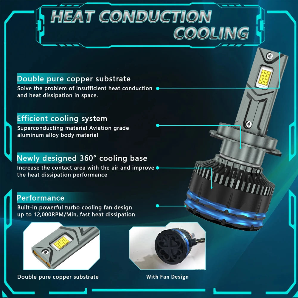 9000W 1880000LM H7 H4 H11 Led Headlight High Power 8890 CSP Canbus H1 H8 9005 HB3 9006 HB4
