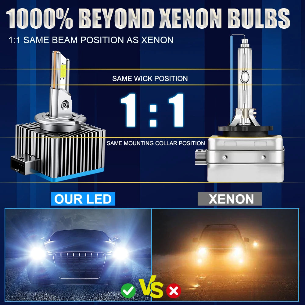 D3S D1S LED Headlights CANBUS Error Free With Turbo Fan D2S D4S D8S D1R D2R D3R D4R Led Li
