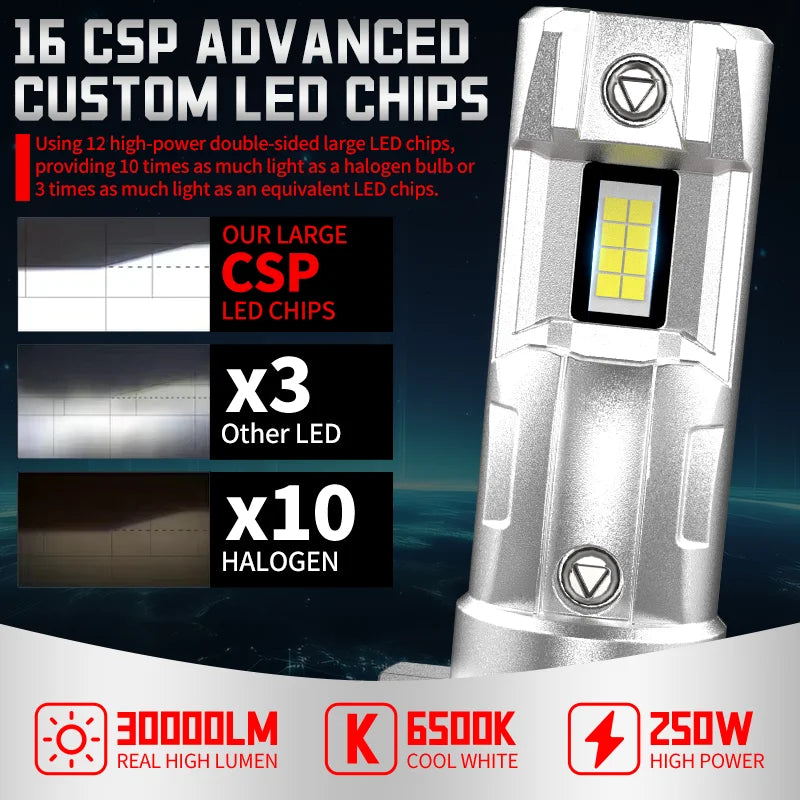 H11 Car LED Fog Light Bulb Auto Headlight 100W H8 H9 12V Car Bulbs Super Bright Turbo Lamp