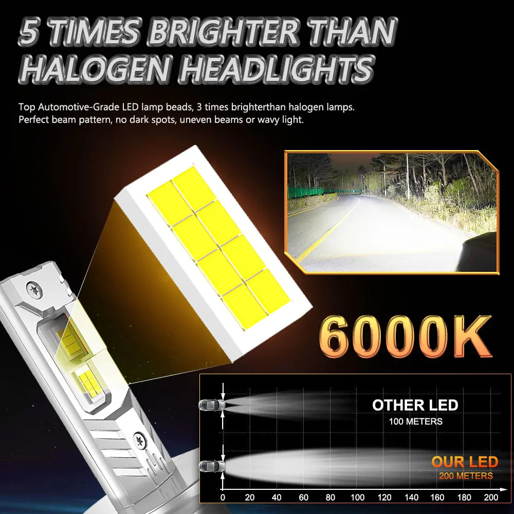 300W H7 H4 H1 LED Headlight Kit Mini Bulb 6000K 7535 CSP for Car Headlamp 12V Auto Fog Lam