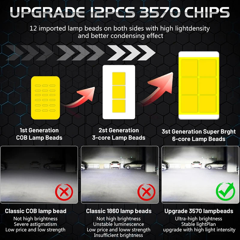 H4 H7 LED Headlight Canbus H11 H8 H9 H1 9005 HB3 9006 HB4 9012 HIR2 Auto Car Bulbs 6000K 1