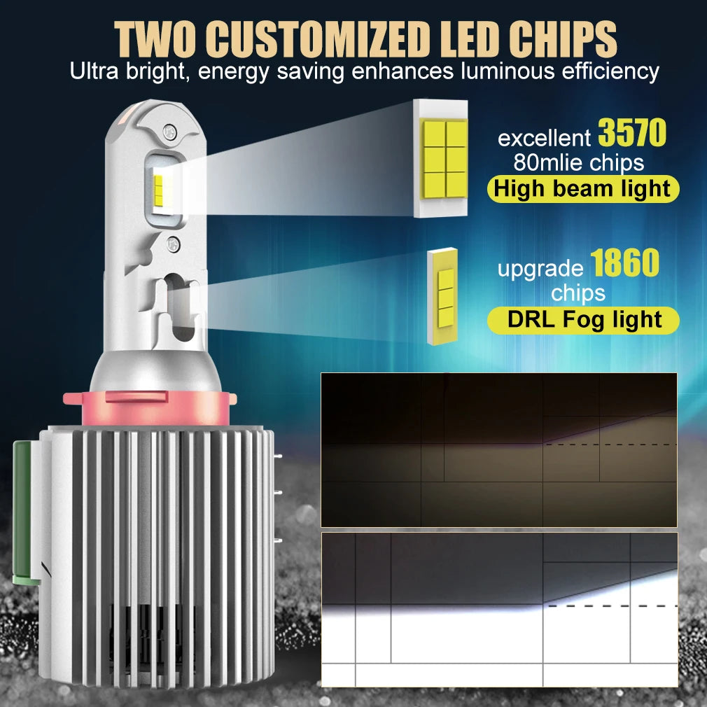 H15 LED Car Headlight High Beam Day Driving Running Light 12V 6500K White Turbo Auto Lamp