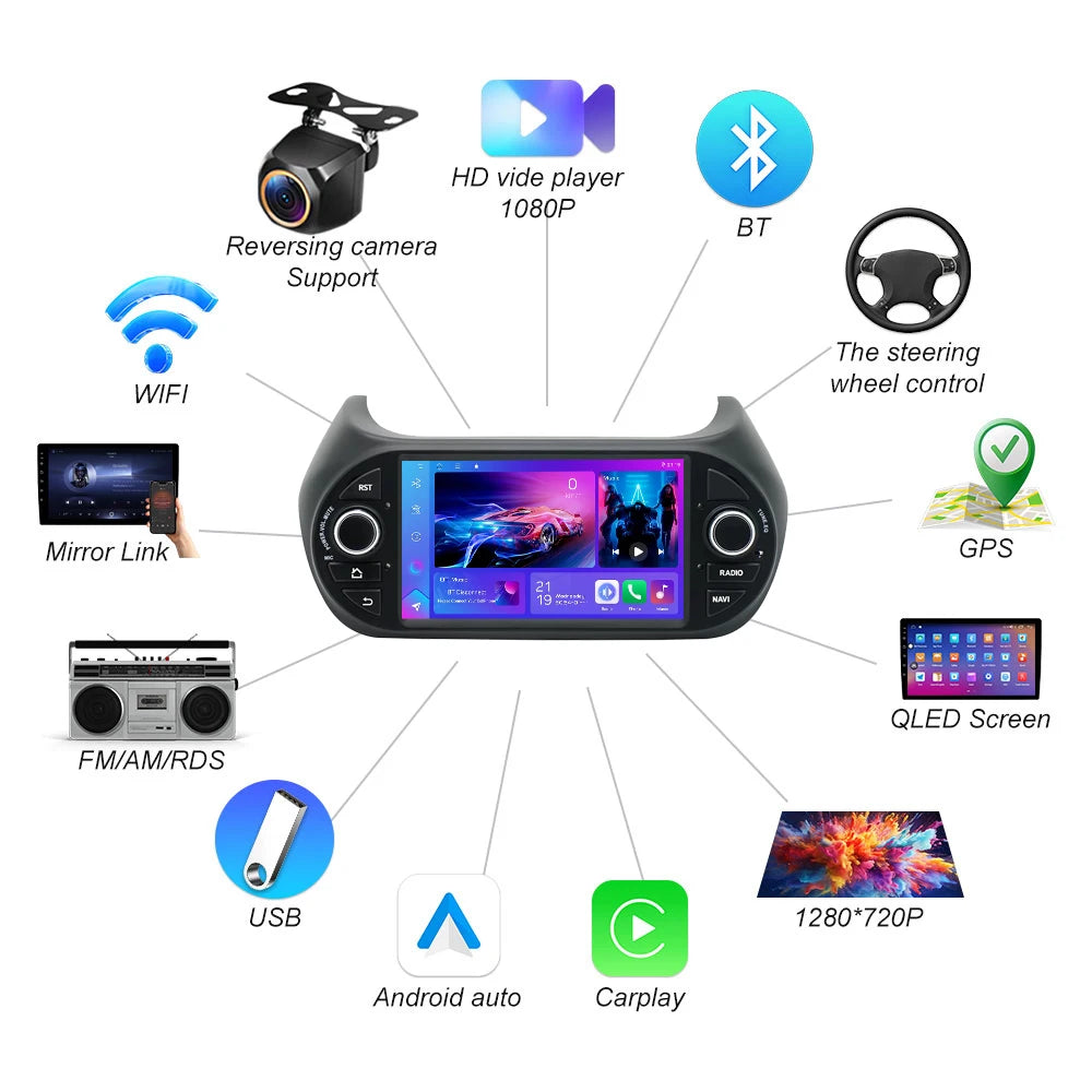 7" Car Radio Multimedia Video Player For Fiat Fiorino Qubo Citroen Nemo Peugeot Bipper 200 | AUTOKITSHOP