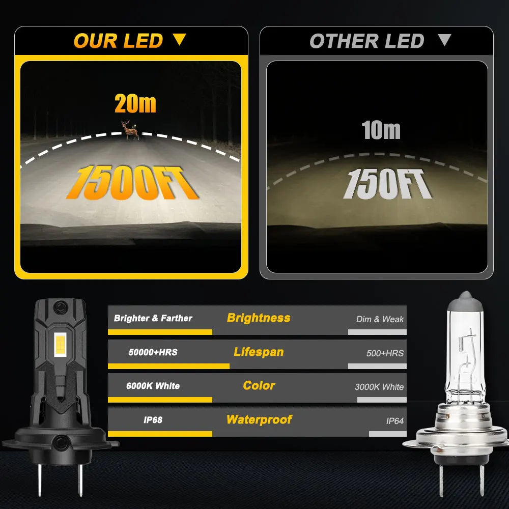 H7 LED Headlight Bulb 6000K White Spotlights Led Bulbs for Car 1:1 Halogen Lamp Canbus Tur