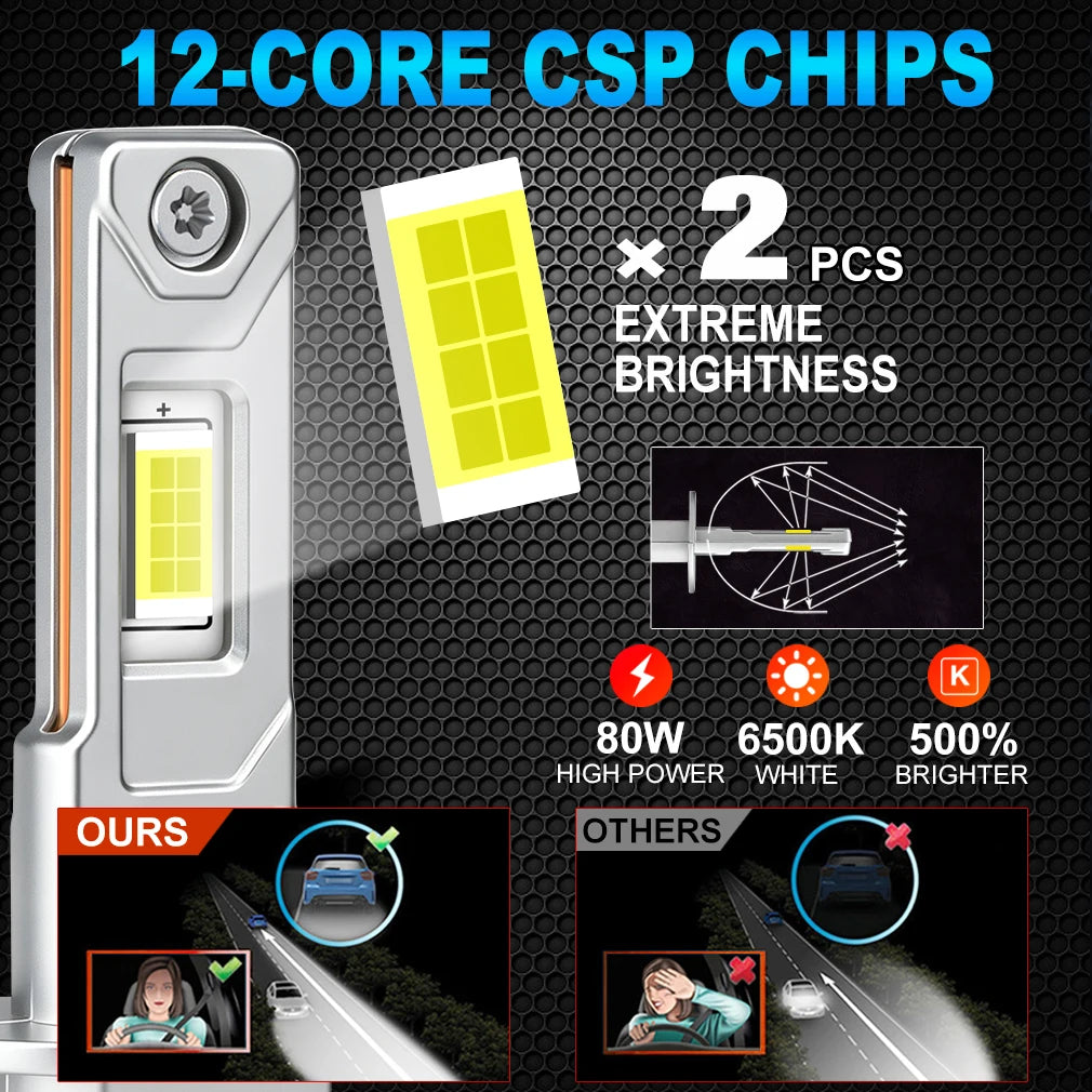 XSTORM H1 LED Canbus 40000LM 80W Car Headlights H3 H7 LED Lights Bulbs Fog Headlights Mini