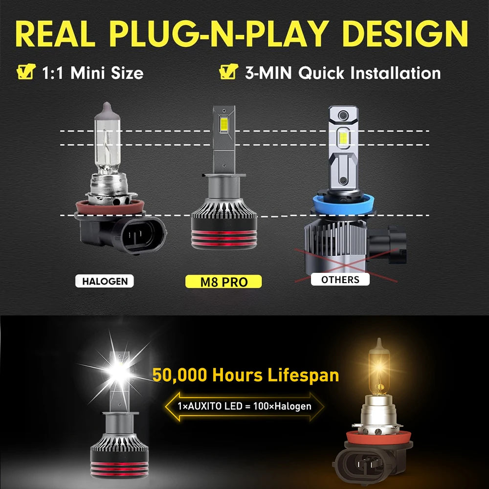 M8 Pro 120W 12000LM H7 LED Headlights Bulb H7 H8 H11 Car Headlight M8 LED Headlight Kit
