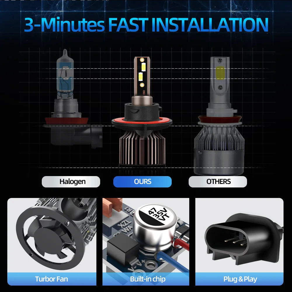 Car Headlight H1 H3 H4 H7 LED Bulb H8 H11 9005 HB3 9006 HB4 9004 HB1 9007 HB5 H13 9008 880