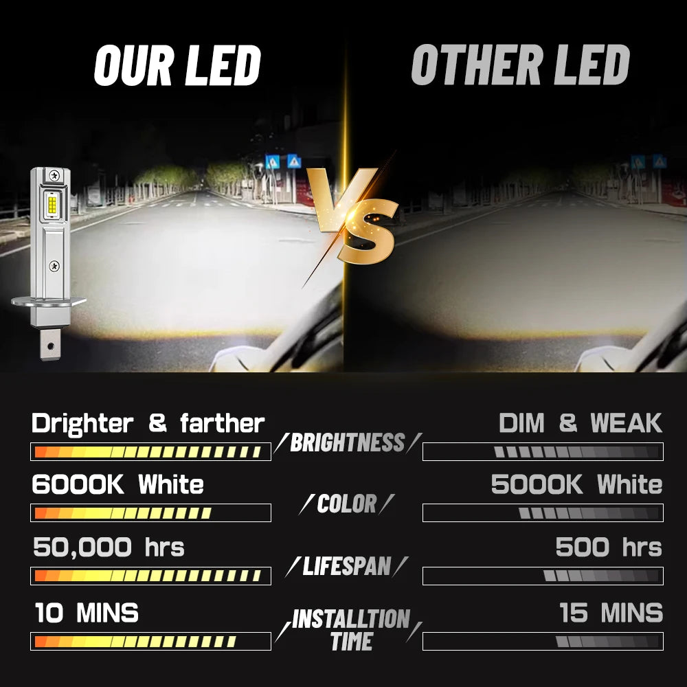 H1 LED Headlights 3800000LM 6000K 2800W 16PCS 7585 CSP High Low Beam Turbo Auto Light 1:1