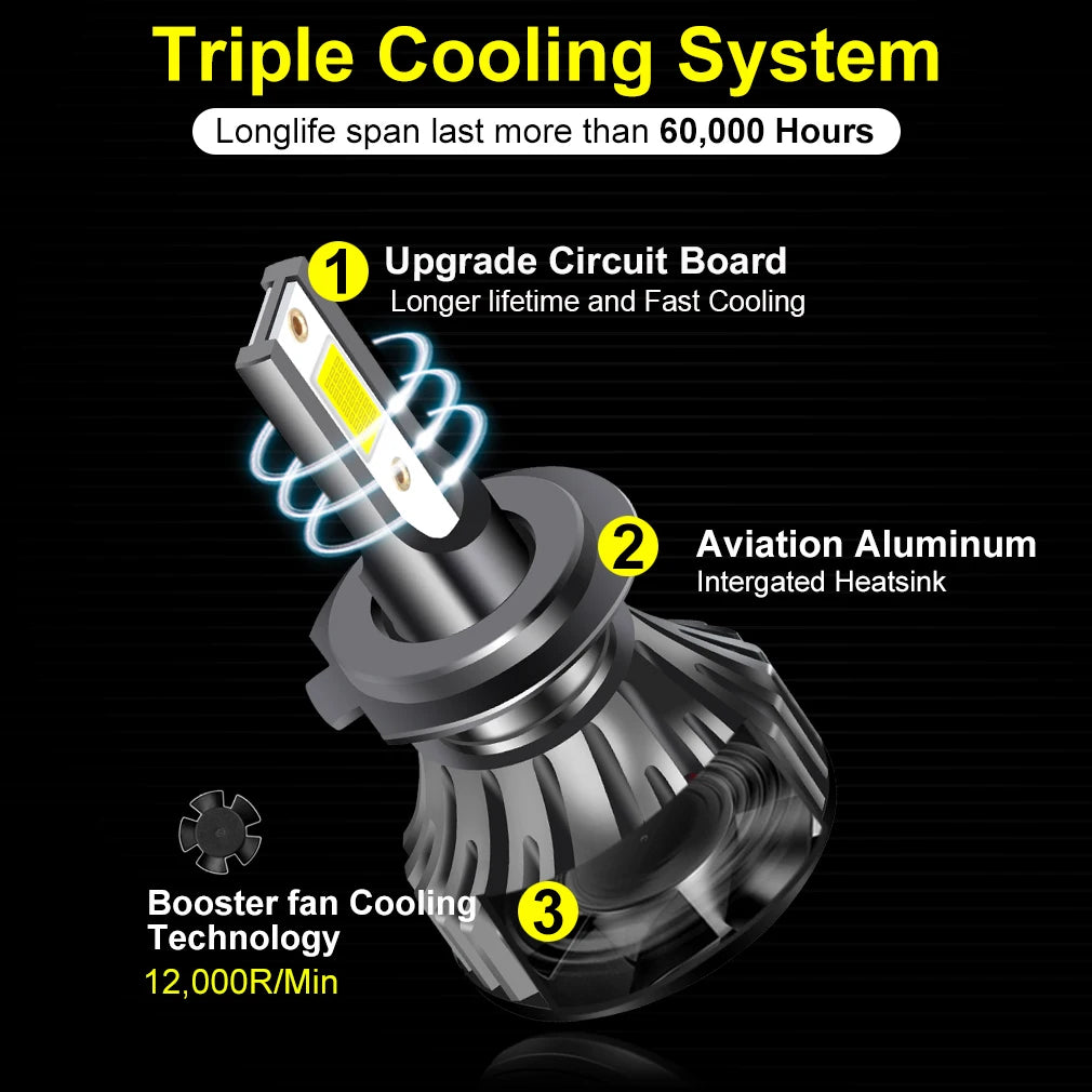 H4 H7 Led 20000LM Bulb Car Headlight H1 H3 LED H8 H11 9005 HB3 9006 HB4 9012 HIR2 H27 880
