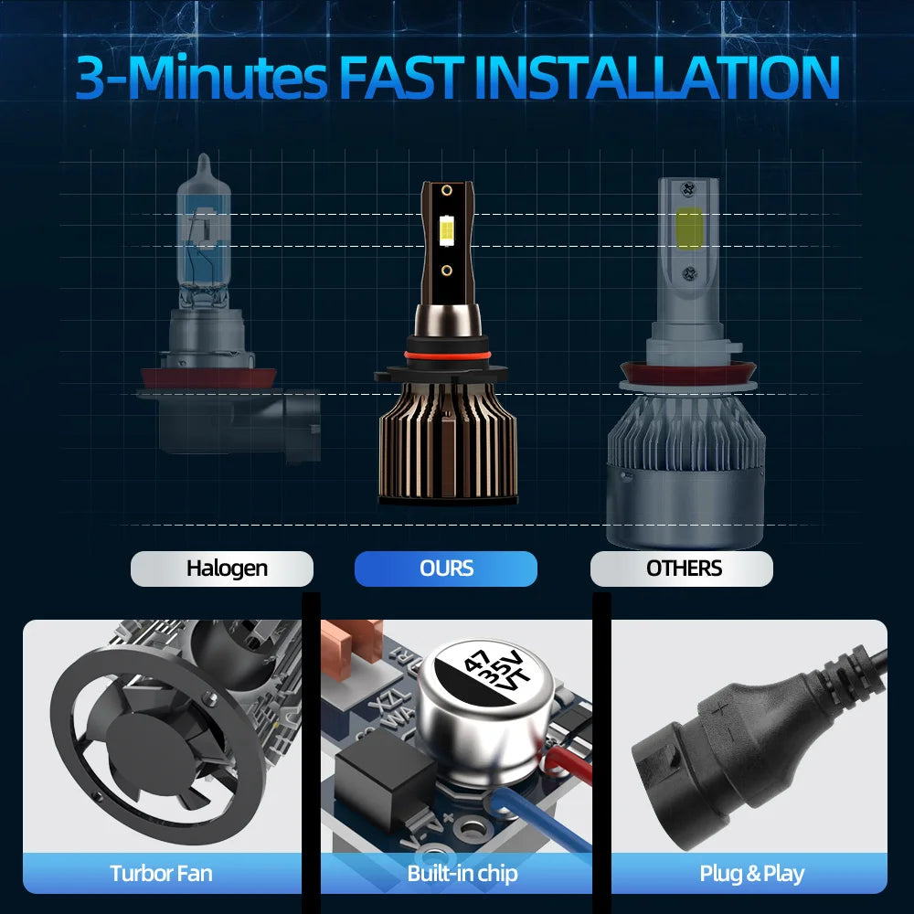 LED Car 12V Light Headlight Bulbs 28000LM Super Bright Lights 6500K Headlamps For NISSAN A
