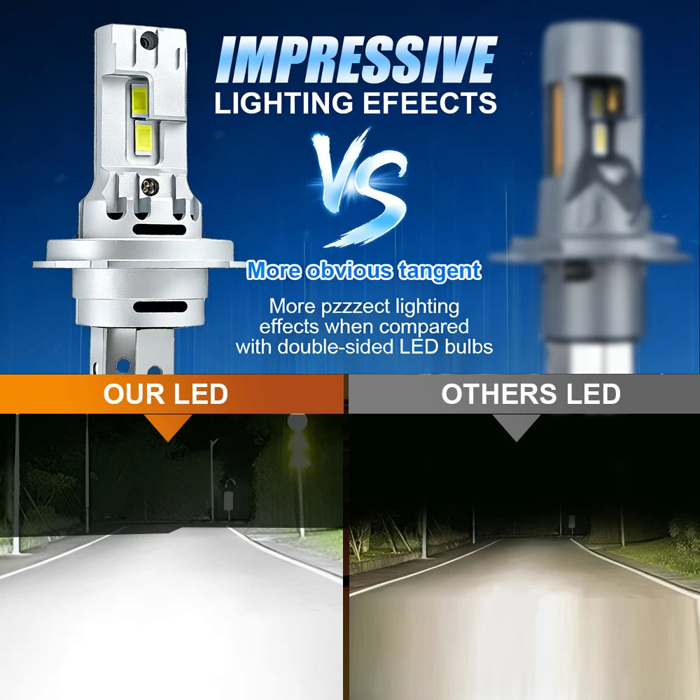 H4 LED Headlights Bulb Ampoule Led 1600000LM 1200W Super Bright CANBUS Error Free High Low