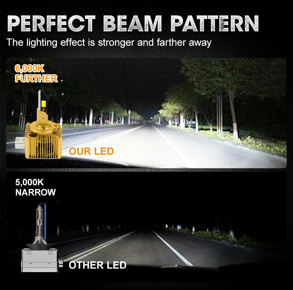 D1S D3S Led Canbus Headlight 3200000LM 3000W Super Bright Plug And Play D2S D8S D4S D1R D4