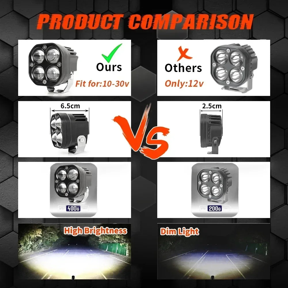 3000W Super Bright 3 Inch Dual Color LED Motorcycle Headlights Spotlights Auxiliary12V 24V