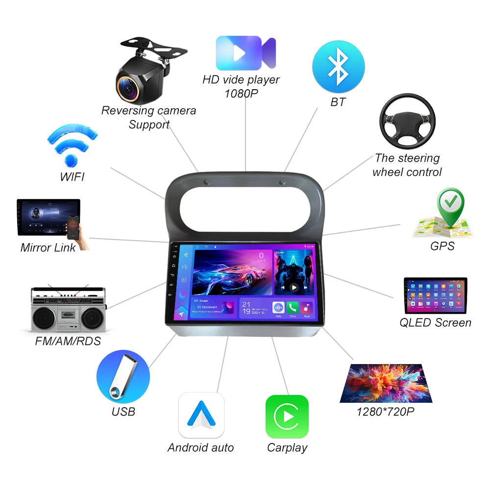 Car Radio Android 16 For Renault Twingo 2005 2006 2007 2008 2009 2010 2012 2013 Multimedia | AUTOKITSHOP