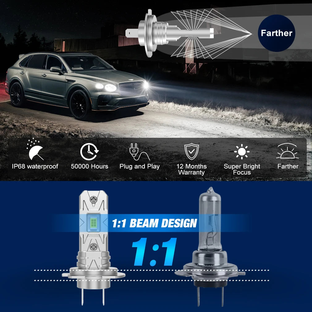 100W Turbo H7 LED CANBUS Lights 20000LM LED Headlight Bulbs CANBUS Lights CSP Wireless Car