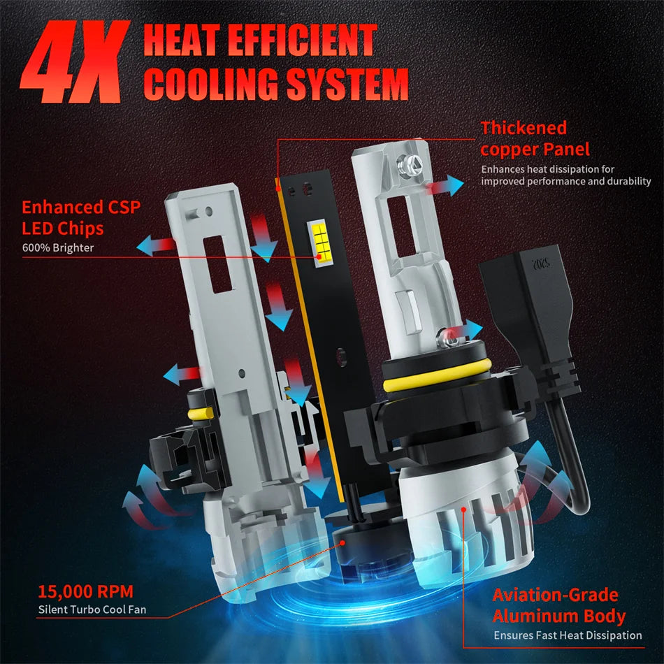 5202 H16(EU) Car LED Front Fog Light Canbus No Error 6000K Auto Accessories Fog Lights Bul