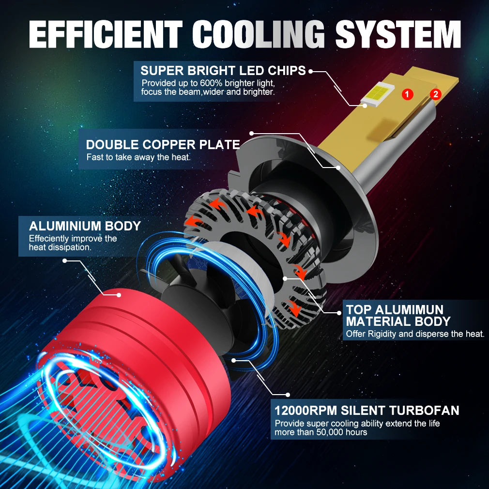 120000LM H7 Led Car Headlight Bulbs 3570 CSP H1 H3 H4 H8 H11 HB4 HB3 9005 9006 9012 HIR 52