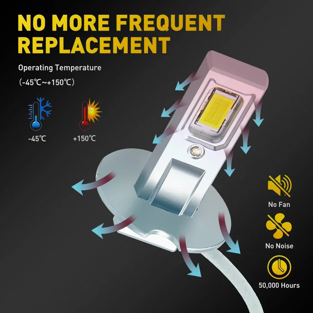LED Interior Light Kit for Alfa Romeo 146 - Canbus Error-Free Bulbs | AUTOKITSHOP