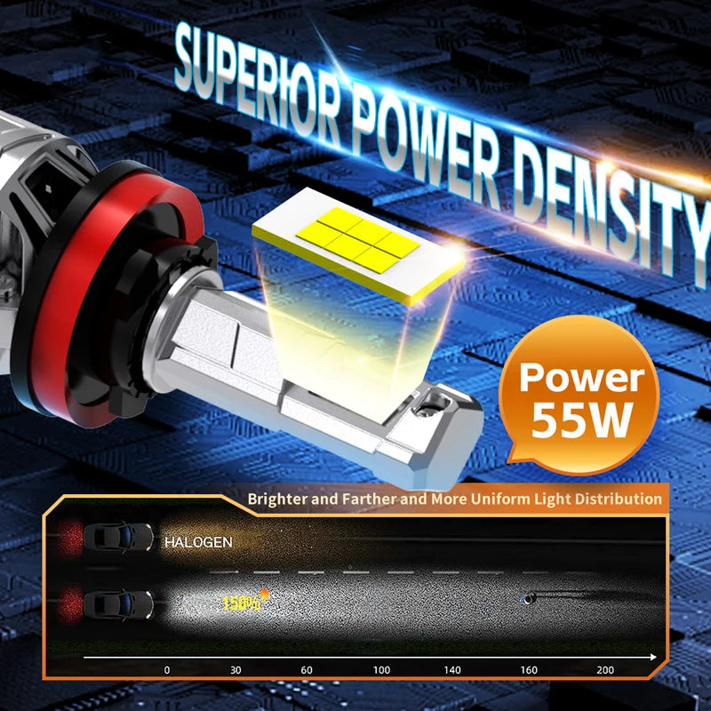 H7 LED 12V-24V 90W Led Headlight H1 H4 H8 H7 H11 9005 9006 HB3 HB4 10000lm Car Led Headlig