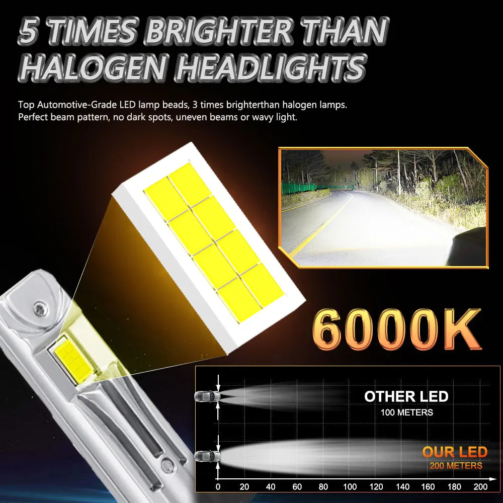 H1 LED Headlight Bulb Mini 8054 CSP for Car Headlamp H1 Fanless Light Auto Diode Fog Lamps