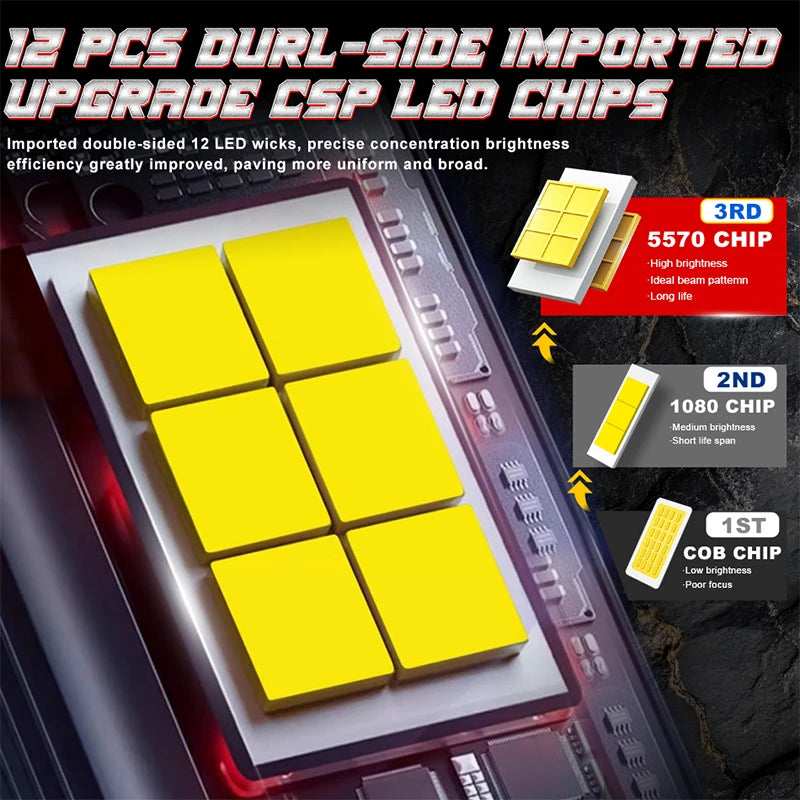 4800W H7 H4 LED Headlights H11 H1 H8 9005 HB3 9006 HB4 9012 HIR2 5570 CSP Chips 6000K Canb