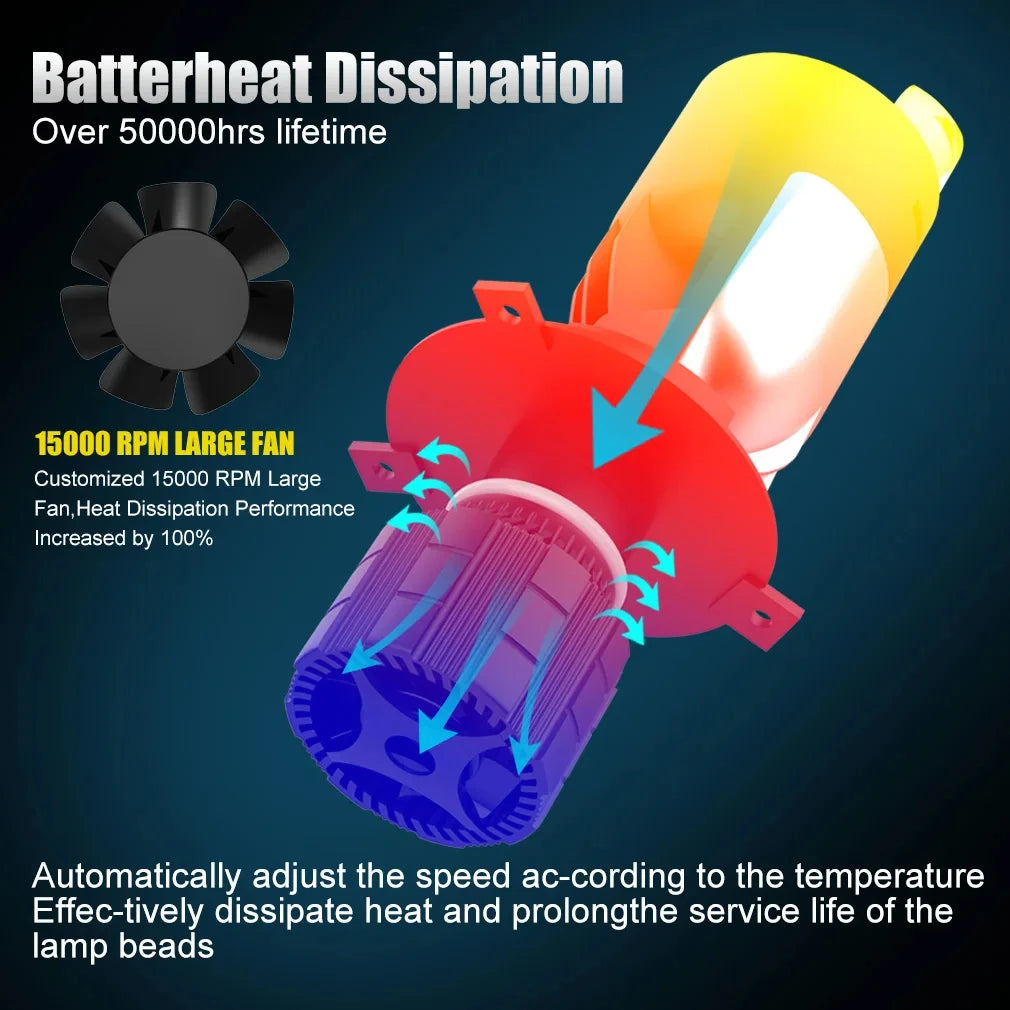 H4 Bi LED Projector Lens 28000LM 160W Car Headlight Bulbs H4 9003 Hi/Lo Beam Projector Len