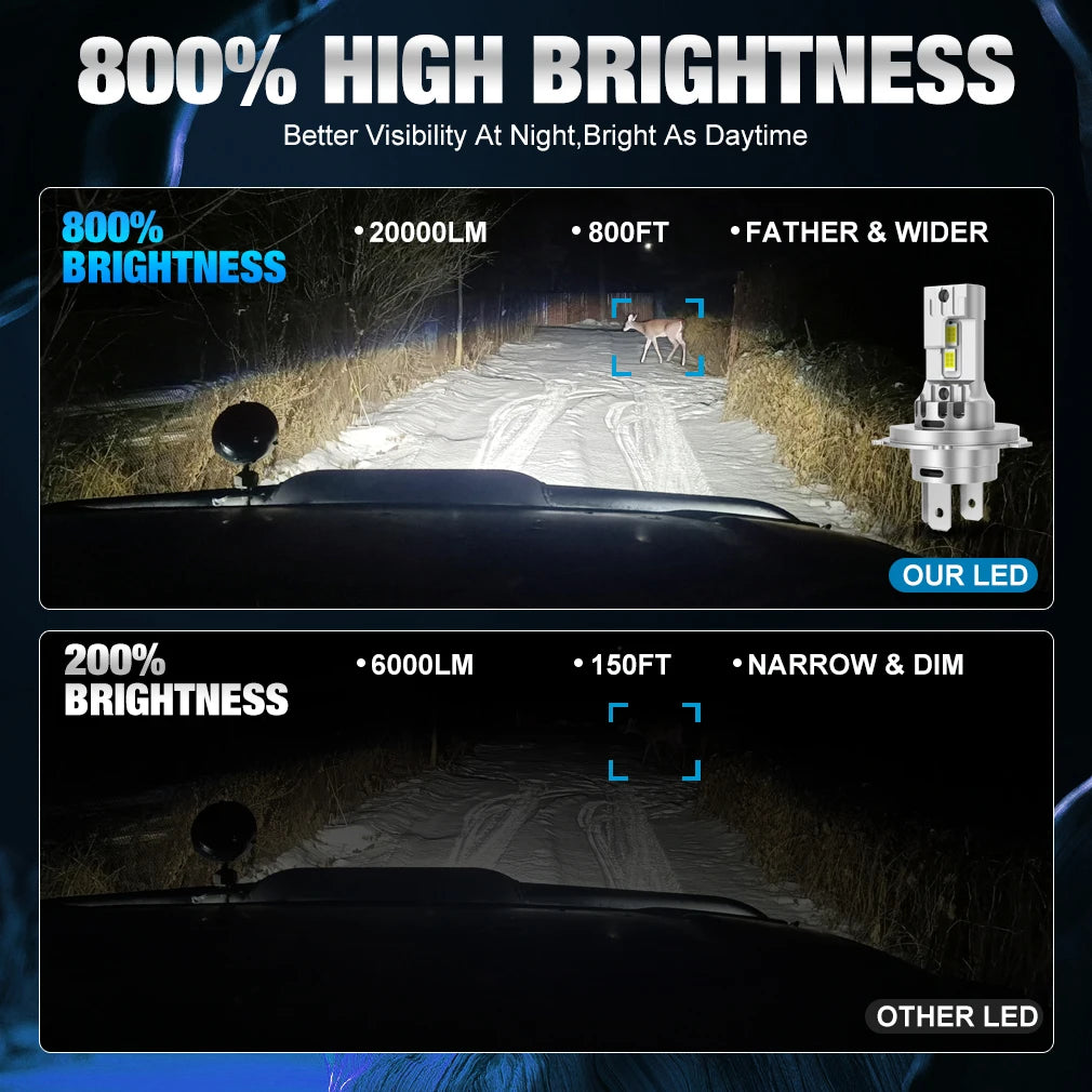 20000LM Canbus H4 LED Headlight Bulbs 9003 HB2 lampada 80W High Low Beam Car Light Turbo F