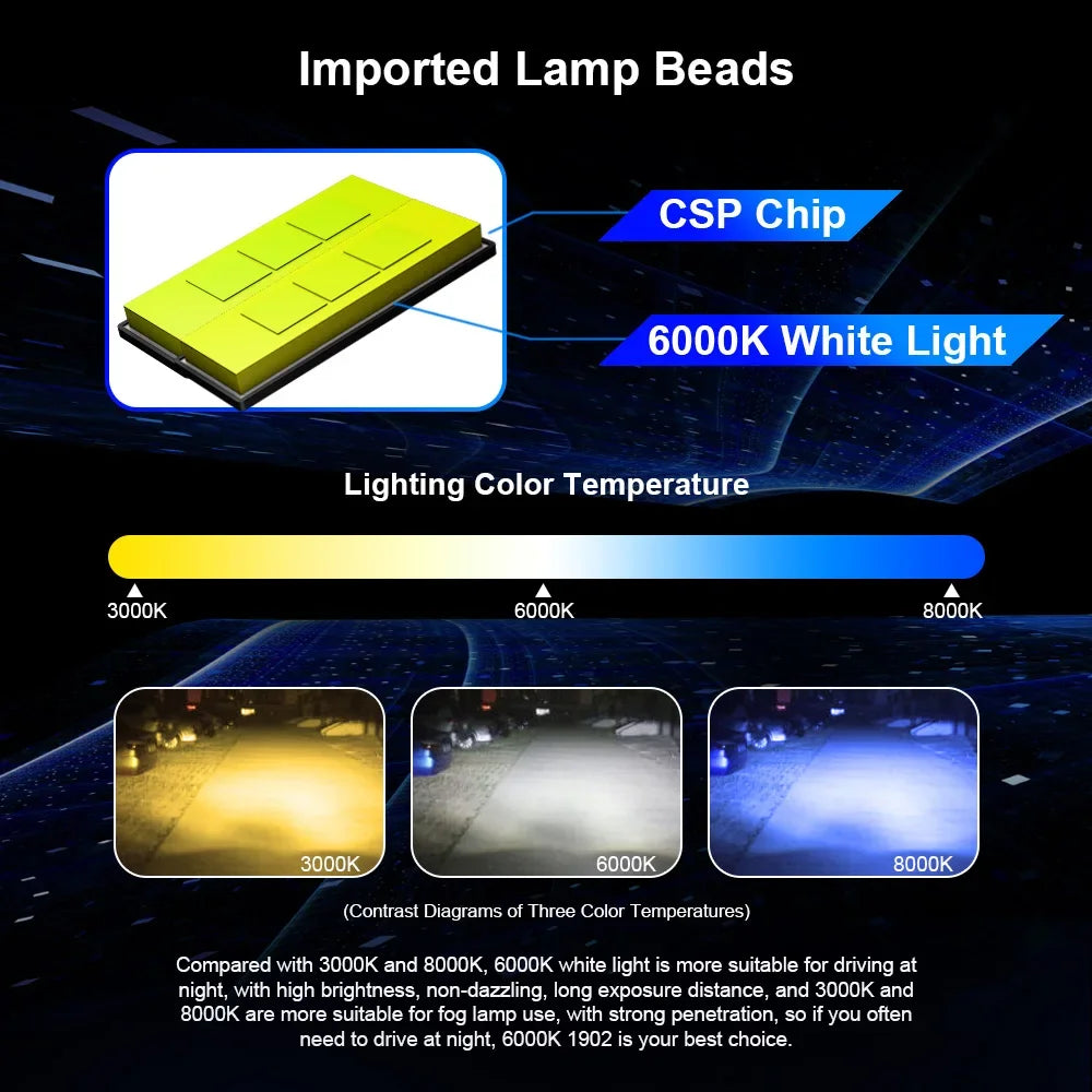 LED H4 6000K Bright White Car Headlight 22000LM For MINI COUNTRYMAN R60 2010 2011 2012 201
