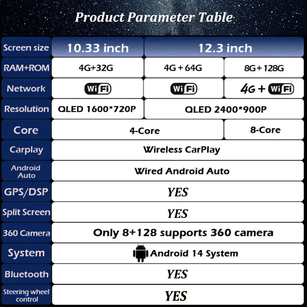 GPS Navi Ultra-Thin screen 4G Android OS Car Video Multimedia Player for Mercedes Benz GLK | AUTOKITSHOP