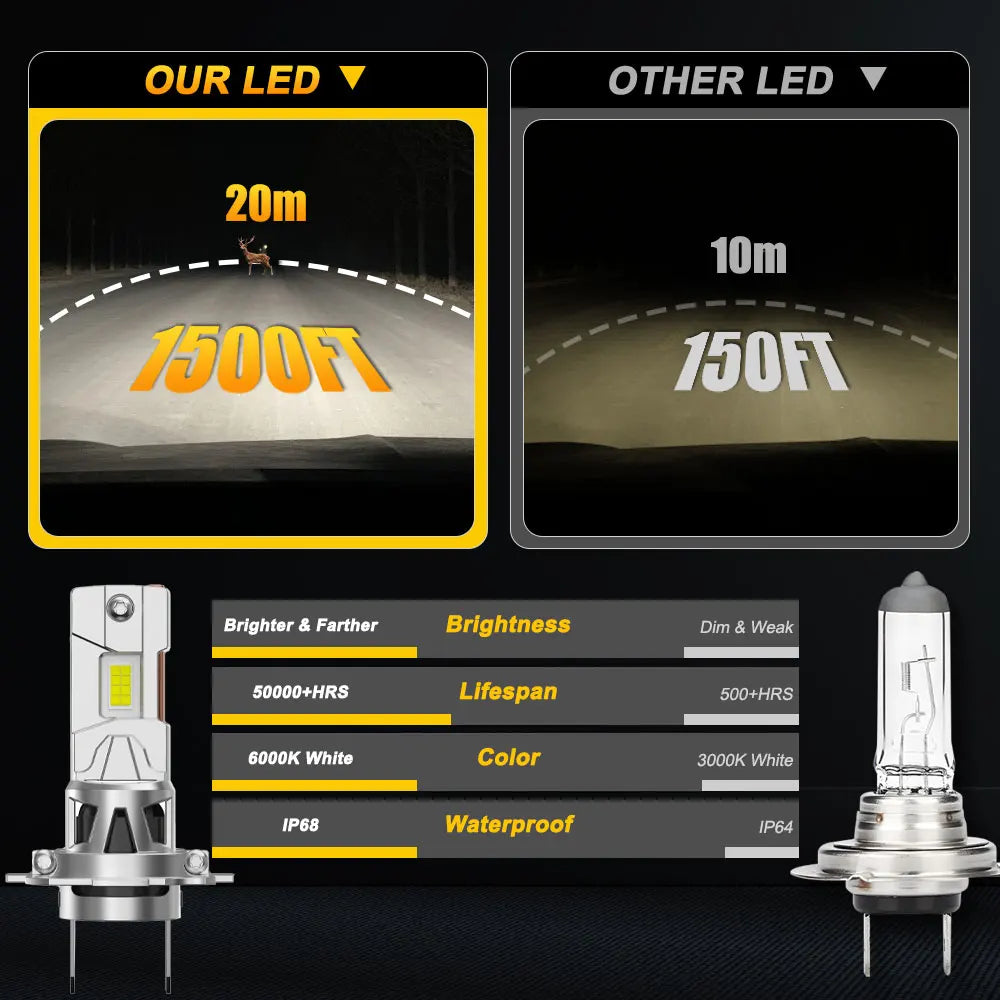 300W Turbo H7 LED CANBUS Light Mini Head Lamp 1:1 Size Wireless H7 Car LED Headlight Bulbs