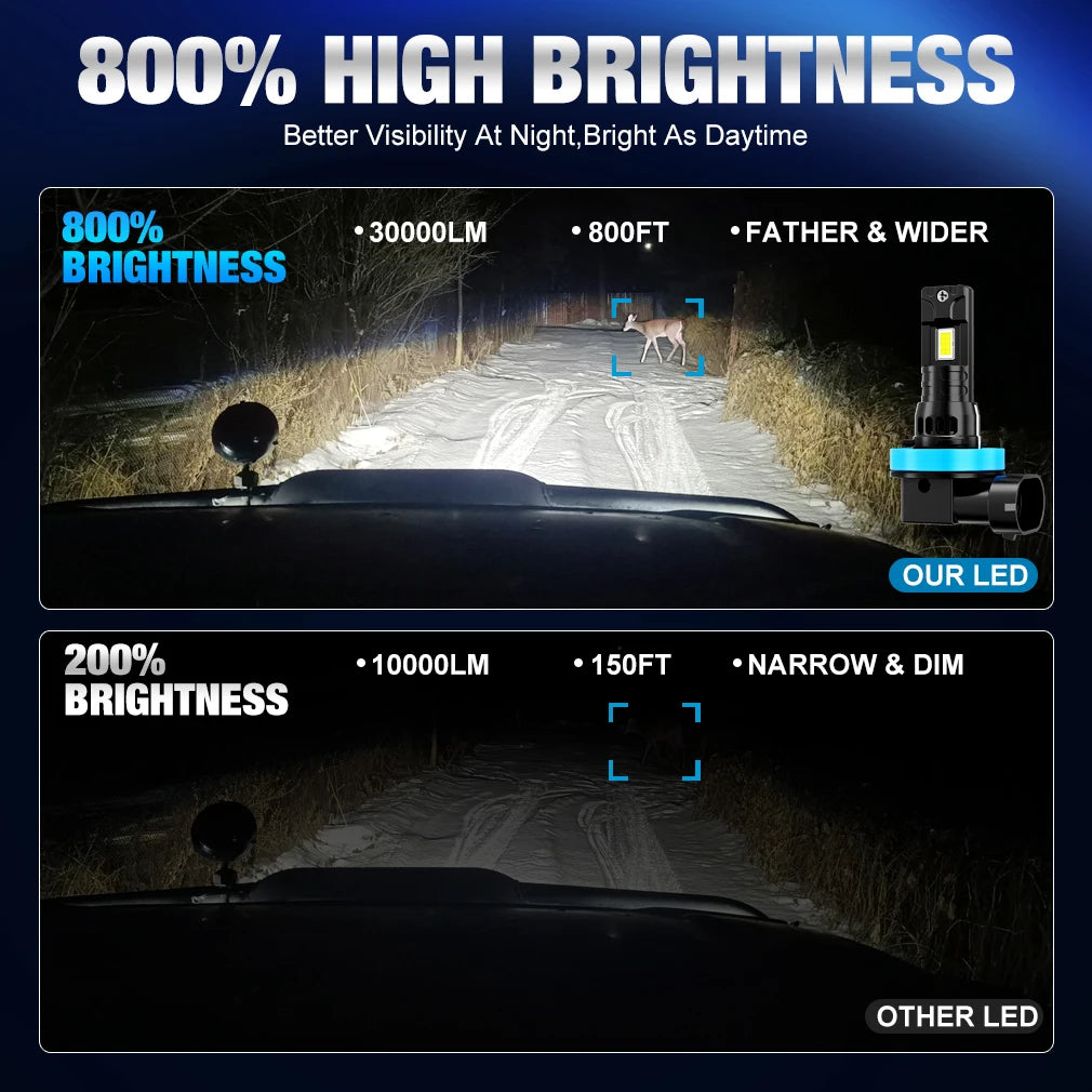 30000LM H11 LED Headlight Canbus H8 H9 9005 HB3 9006 HB4 H16 JP CSP LED Headlamp Bulb Supe