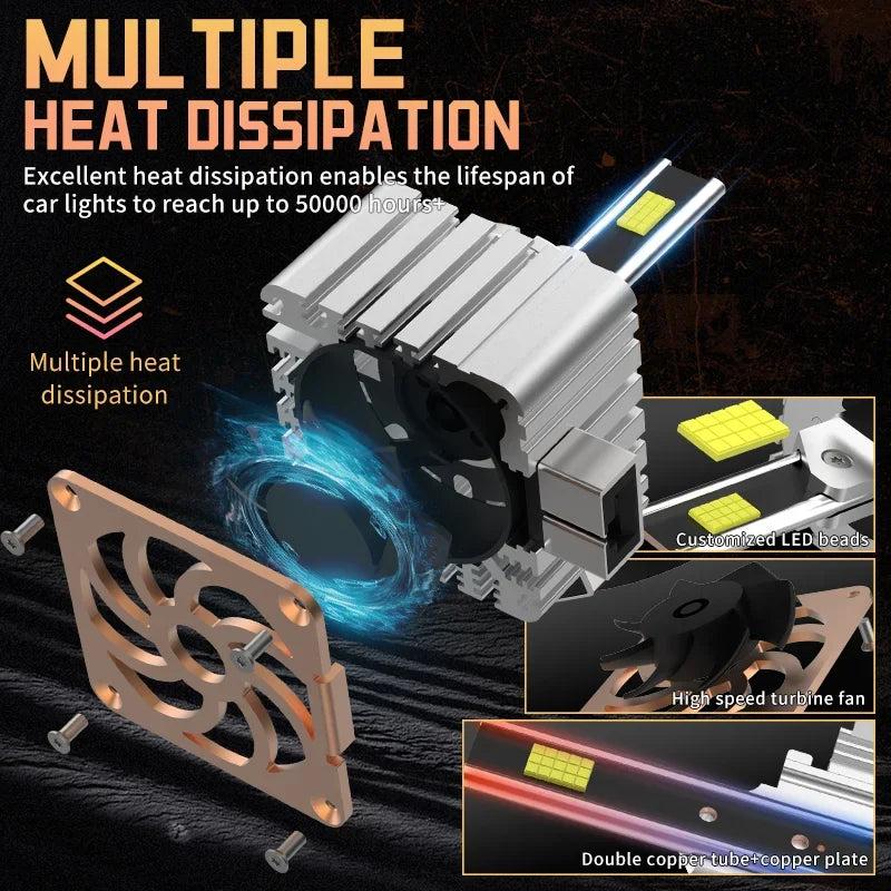 D SERIES D1S LED Headlights Car Light D2S D3S D4S D5S D8S Plug&Play D2R D4R 1:1 Turbo Car