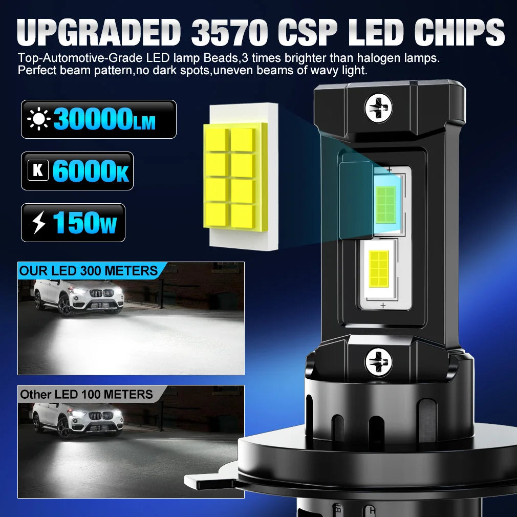 H4 H7 LED Headlight Bulb Canbus No Error 30000LM 150W CSP for Car Headlamp High Low Light