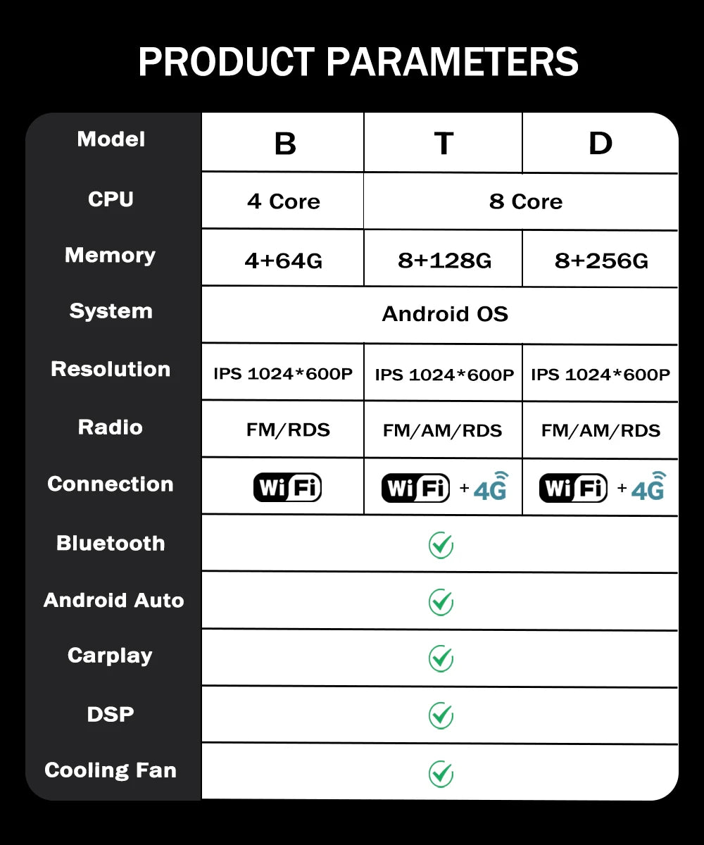 Wireless Carplay Android OS Multimedia Player for Ssangyong Actyon Kyron 2005-2011 Car Rad