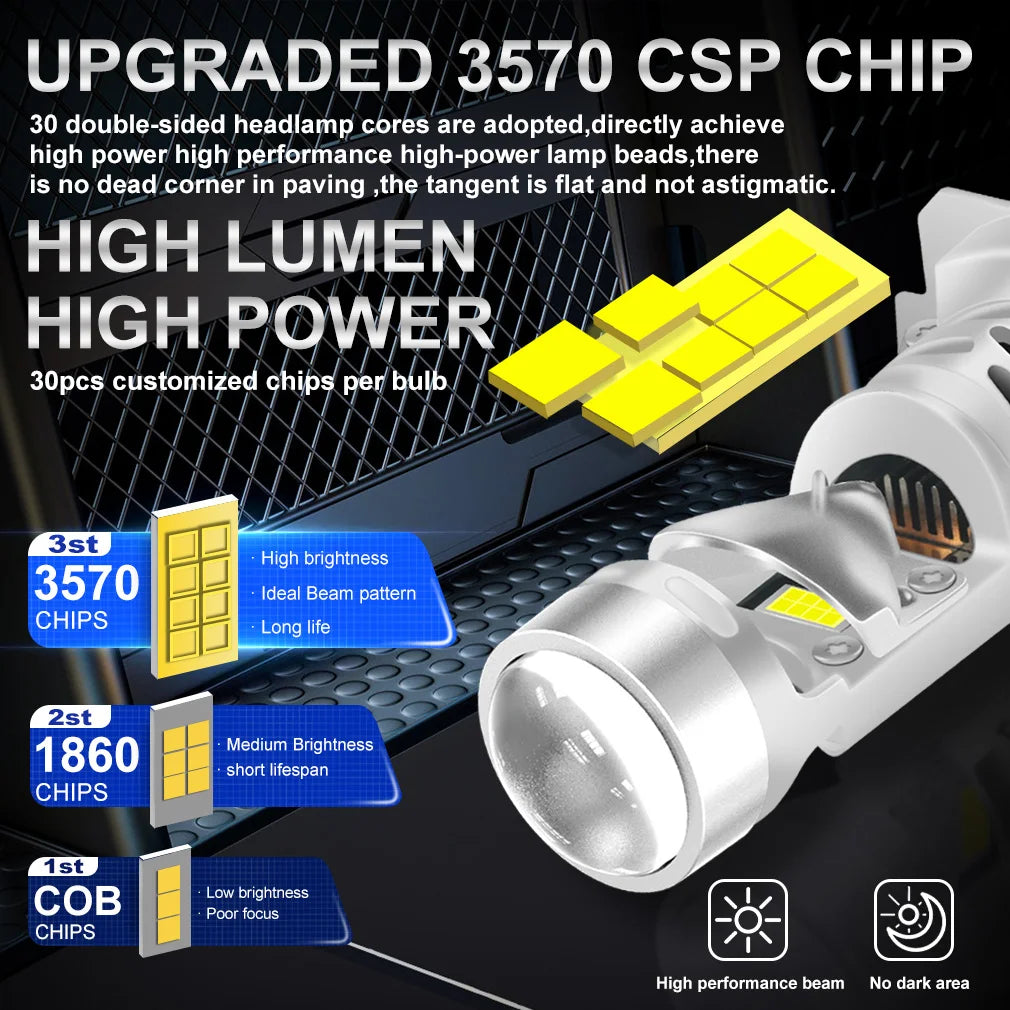 300W 30000LM H4 LED Canbus Car Headlight H7 LED Proyector Bombilla De Coche Lente Light Bu