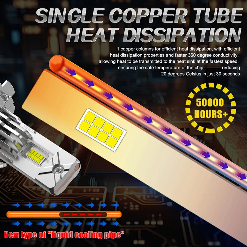 2600W 3000000LM 1:1 H7 LED CANBUS Headlight Mini Lamps 7535 CSP Chip Mini Led Light Plug &