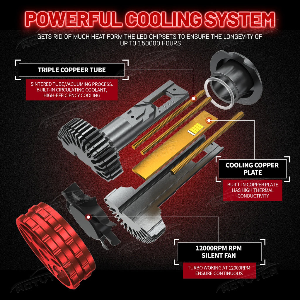 9800W 18800000LM H7 H4 H11 Led Headlight High Power 8890 CSP Canbus H1 9005 HB3 9006 HB4 9