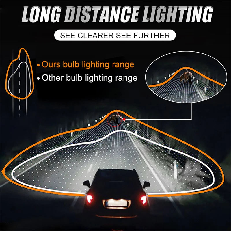 H7 LED Light Bulb H1 H8 H11 H9 LED Headlight Canbus HB3 9005 HB4 9006 9012 HIR2 360° Car H