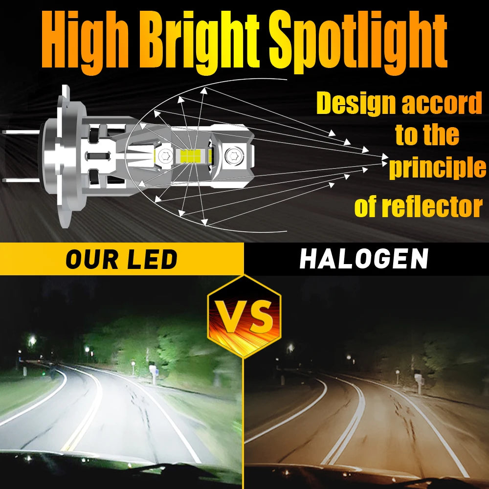 High Power H7 Led Headlight Canbus No Error H18 Car Bulb 6000K White Light Moto Diode Lamp