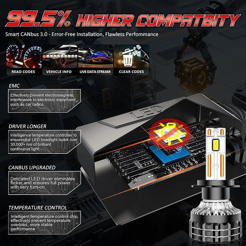 H7 H4 Led Canbus H1 H11 9005 HB3 9006 HB4 9012 HIR2 Led Car Headlight Bulbs K5C PRO 560000