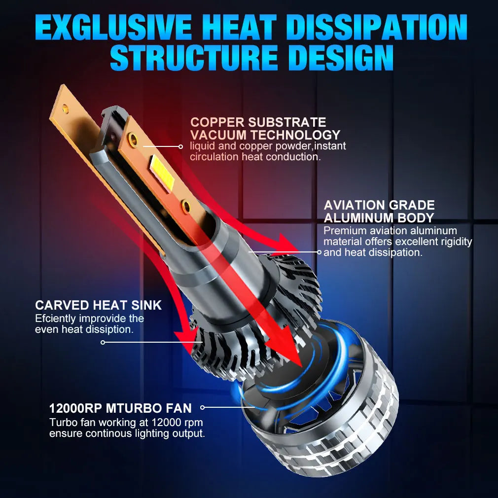 25000LM H7 Led Headlight Canbus H1 H4 H8 H11 HB3 9005 HB4 9006 9012 HIR2 150W Car Light Bu
