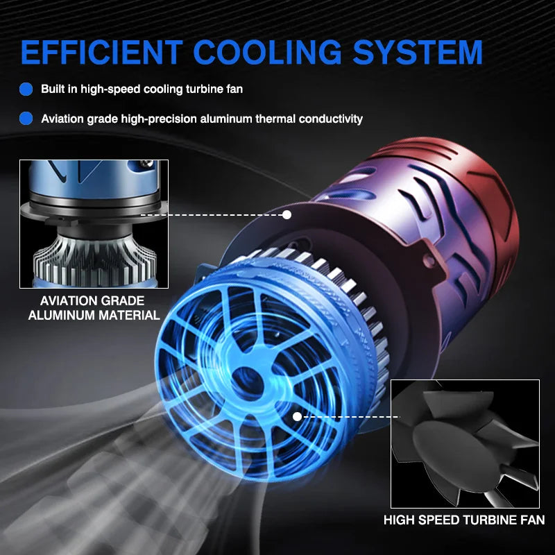 Car LED Lens Headlight H4 12V Mini Lens Super Bright Hi/Lo Beam White Light 6000K for Cars