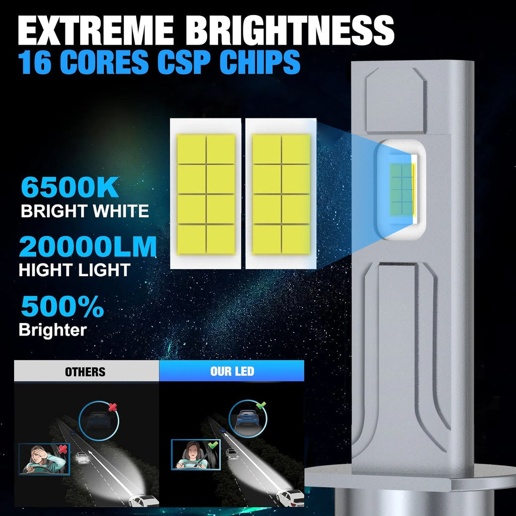 XSTORM H1 H3 LED Headlight Bulb Mini 60W 20000LM 6500K CSP for Car Headlamp High Beam Ligh