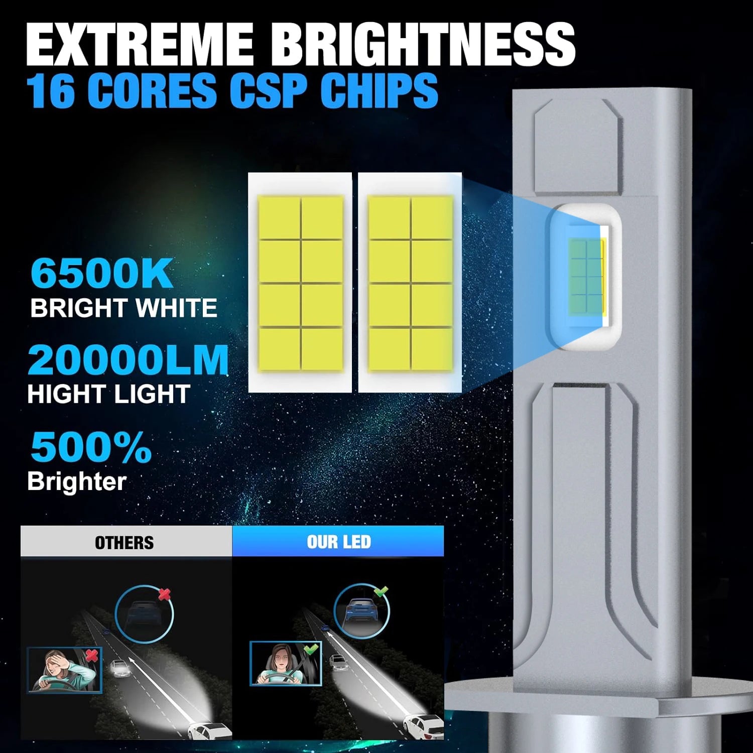 XSTORM H1 H3 LED Headlight Bulb Mini 60W 20000LM 6500K CSP for Car Headlamp High Beam Ligh