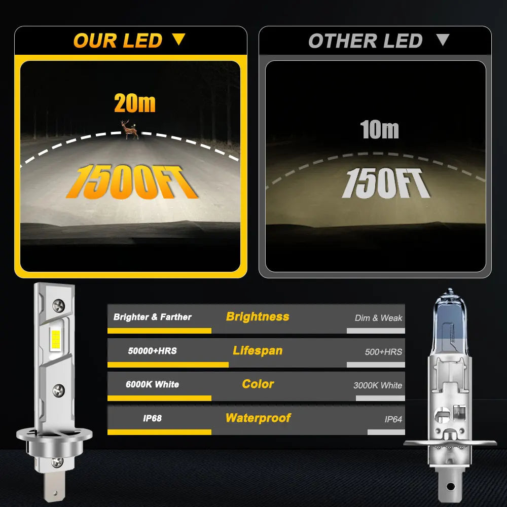 H1 H7 Led Headlight Bulbs Canbus Powerful Turbo LED Lights for Car Auto High Power Fog Lam